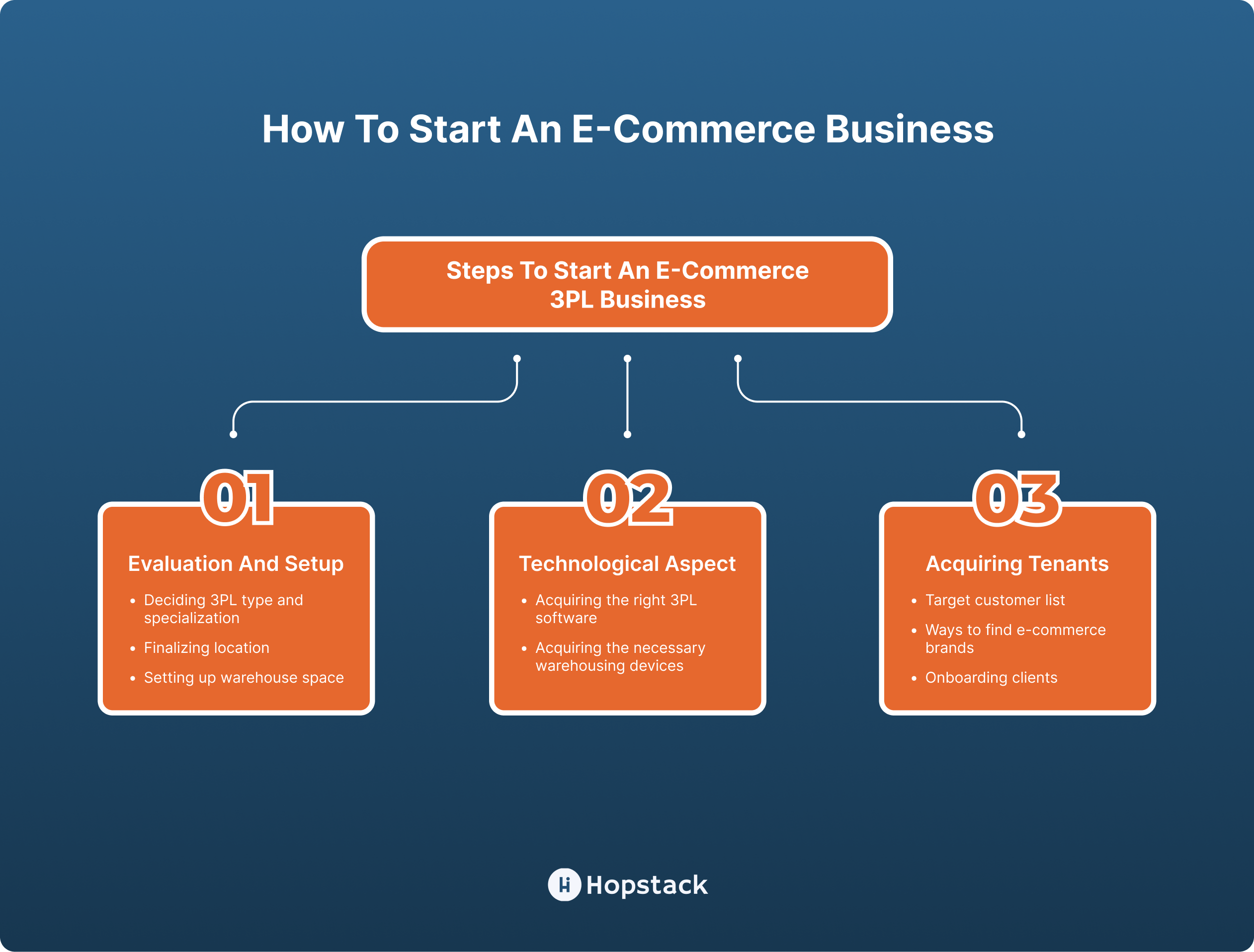 How to Start an 3PL Business